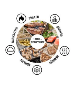 Weber Elektrogrill Lumin, Ca. B66/H30,5/T48,5 Cm -Gardena Store 2031391 6691406 WE DE 006 LumiFunktionenKreis