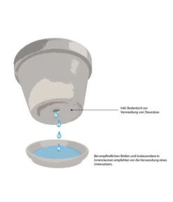 Ecopots Kunststoff-Topf Amsterdam, Rund -Gardena Store WE IG 001 TopfMitBodenloch